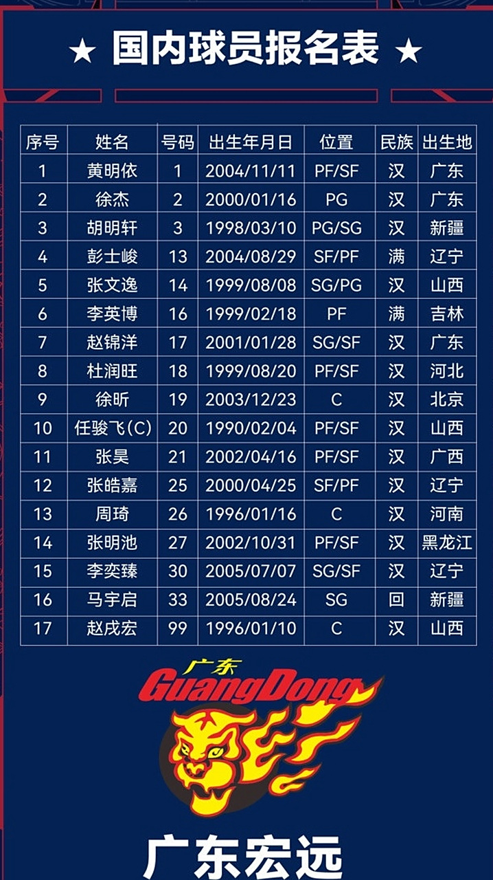 今夜CBA常规赛传出新动向；广东宏远绝杀压哨；管理层表态：压力陡增；资深球员宣示担当的简单介绍开云官网登录平台